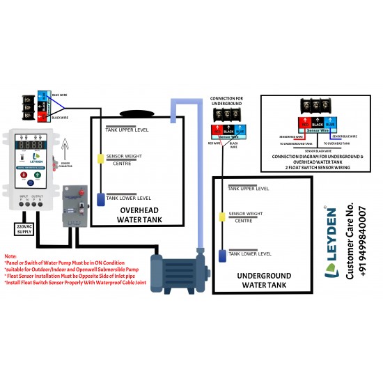 LEYDEN® TM-CLKWL 15A, Real Clock Time Switch 50 On-Off Program